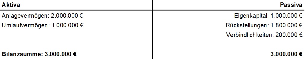 Abb1 Beispiel Bilanz.jpg Abb1 Beispiel Bilanz.jpg