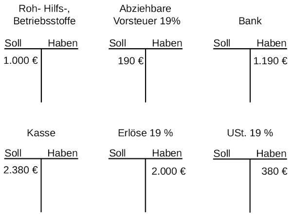 Grafik-Grundbuch-und-Hauptbuch-600px.jpg