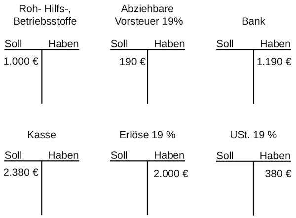 Grafik-Grundbuch-und-Hauptbuch-600px.jpg