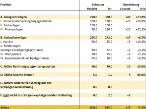 Bilanzanalyse1.png Bilanzanalyse1.png