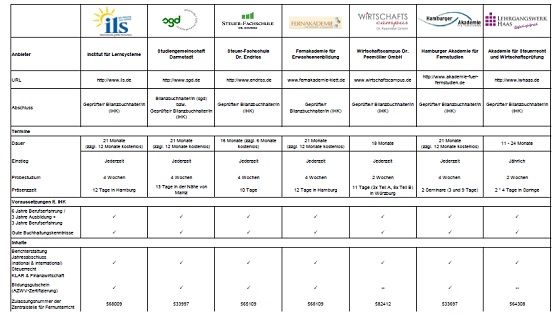 Programm-Tour durch Lexware fakturaauftrag