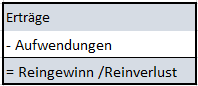 erfolgsrechnung1.png