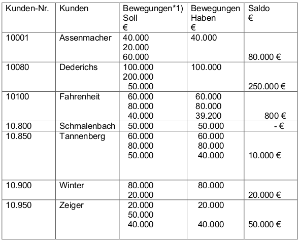 rewe-eee_debitor01.png
