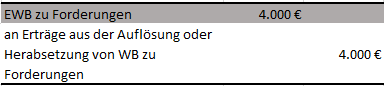 einzelwertberichtigung05.png