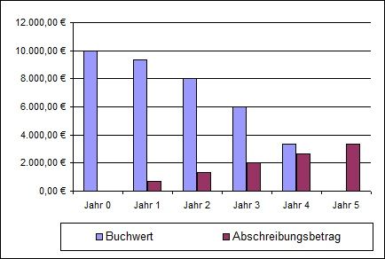 arithmetisch-progressiv-abs.jpg