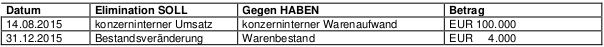 konzernrechnungslegung-Konsolidierung07.jpg