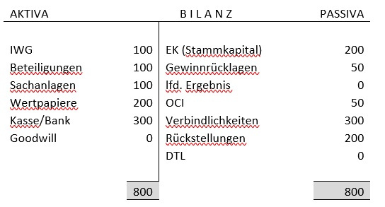 Entkonsolidierung_Abb1.jpg