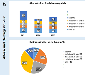 Abb_2_Dashboard.png