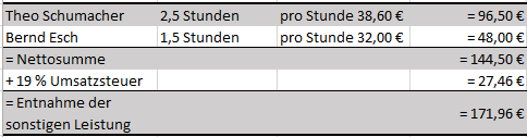 Eigenverbrauch01.png