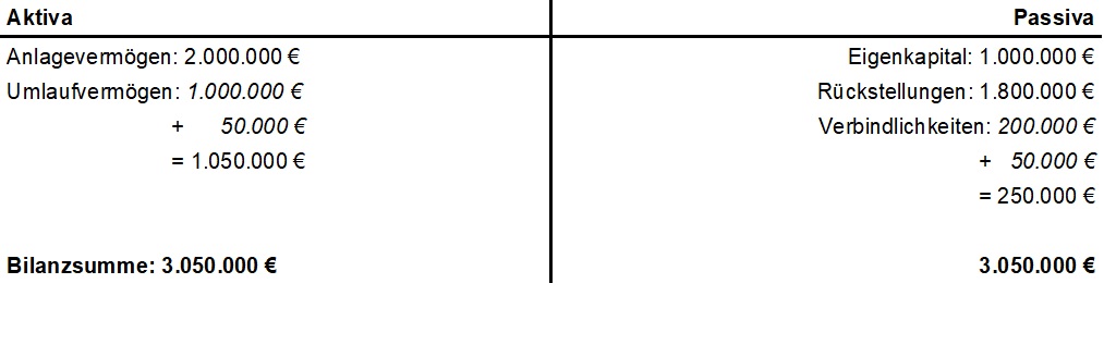 Abb2 Bilanzverlängerung.jpg Abb2 Bilanzverlängerung.jpg