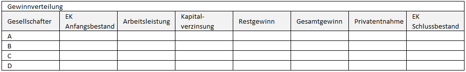 gewinnverteilung.jpg