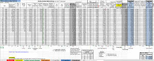 Ausschnitt aus Kosten-Nutzen-Analyse-Blatt