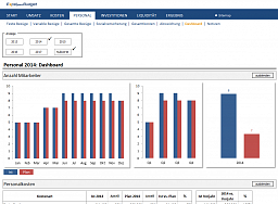 Personal > Dashboard