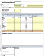 Budget-Änderungsantrag